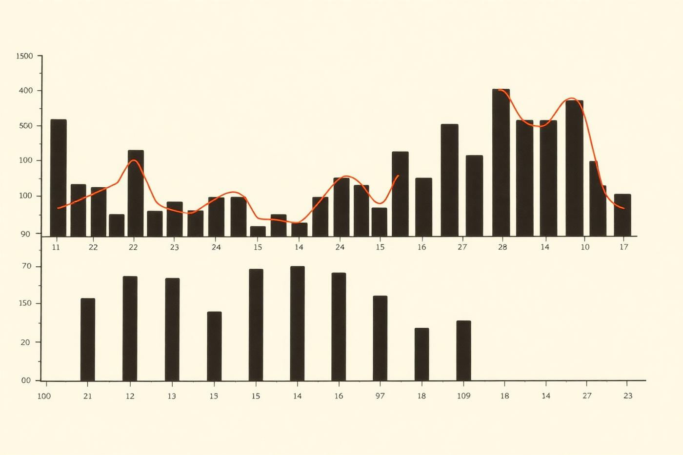 Minimal printed chart of black bars with a thin red trend line on off-white paper